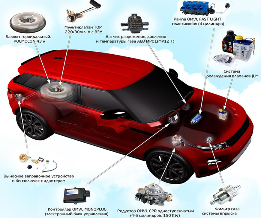 Бизнес переоборудование автомобилей на газ